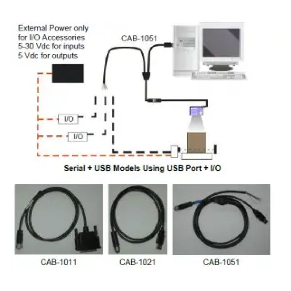 Picture of DataLogic CAB-1051 M12 Main to USB and I/O 1m
